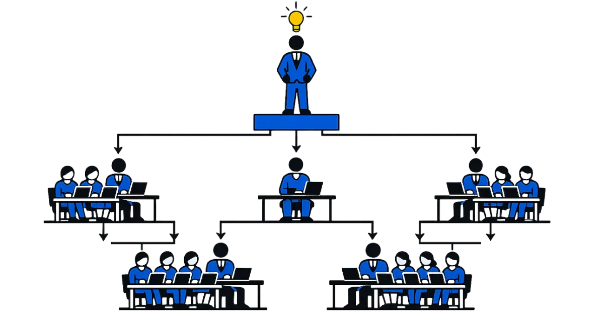 How to Lead a Multi-Level Organization: Stop Controlling, Start Coaching