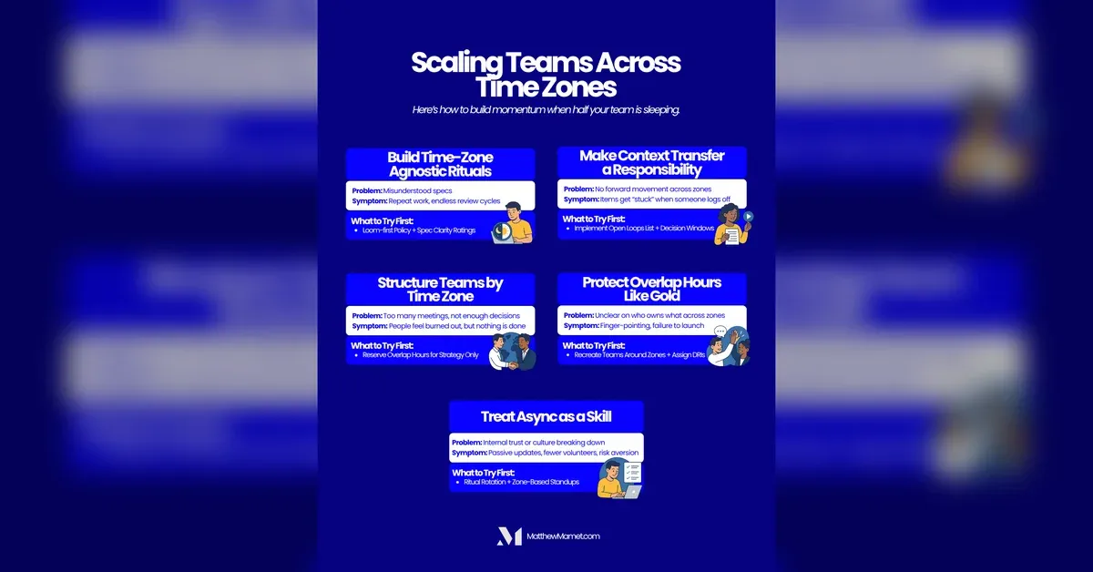 Scaling Product Management Across Time Zones